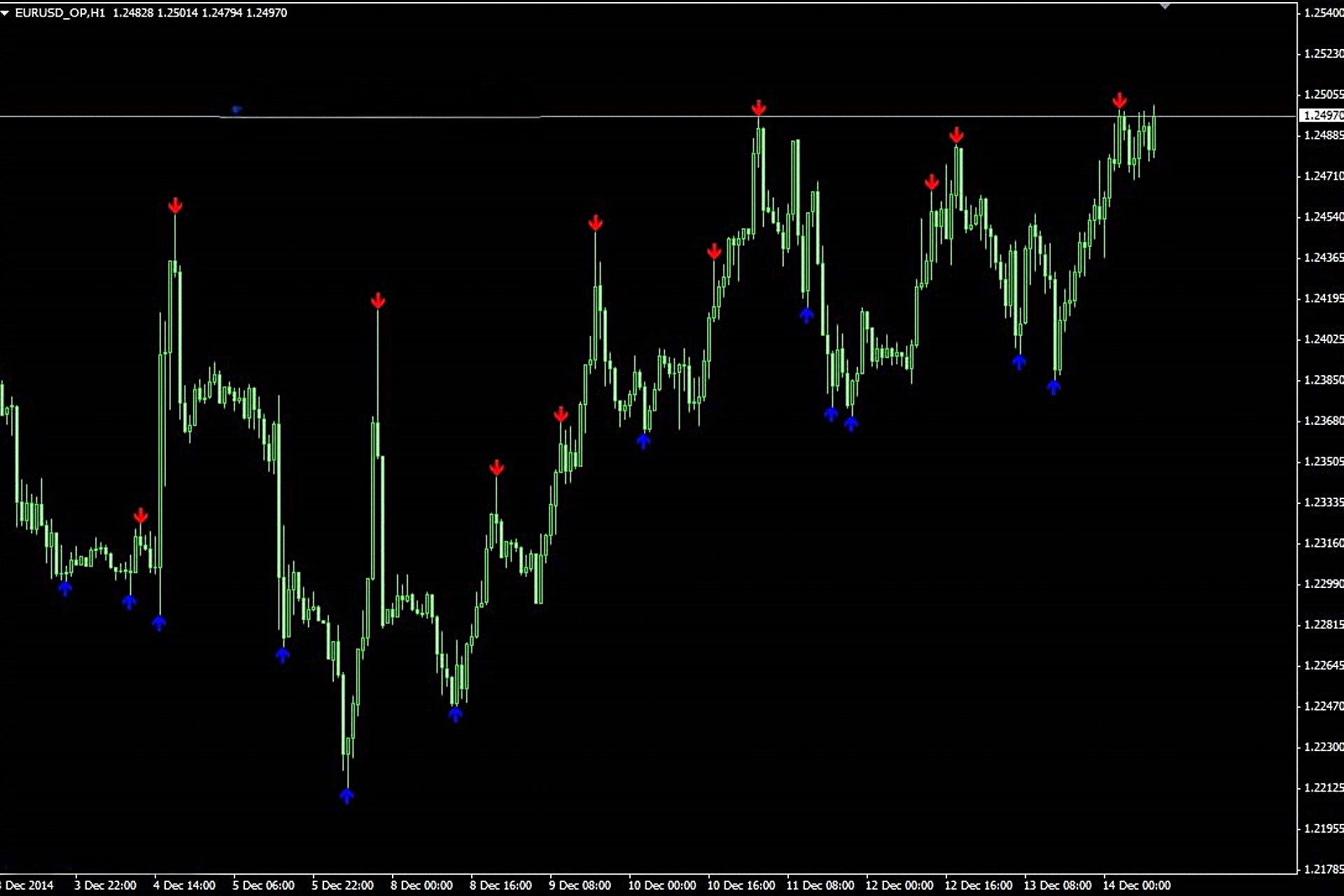 Trading Forex with Fractal Patterns