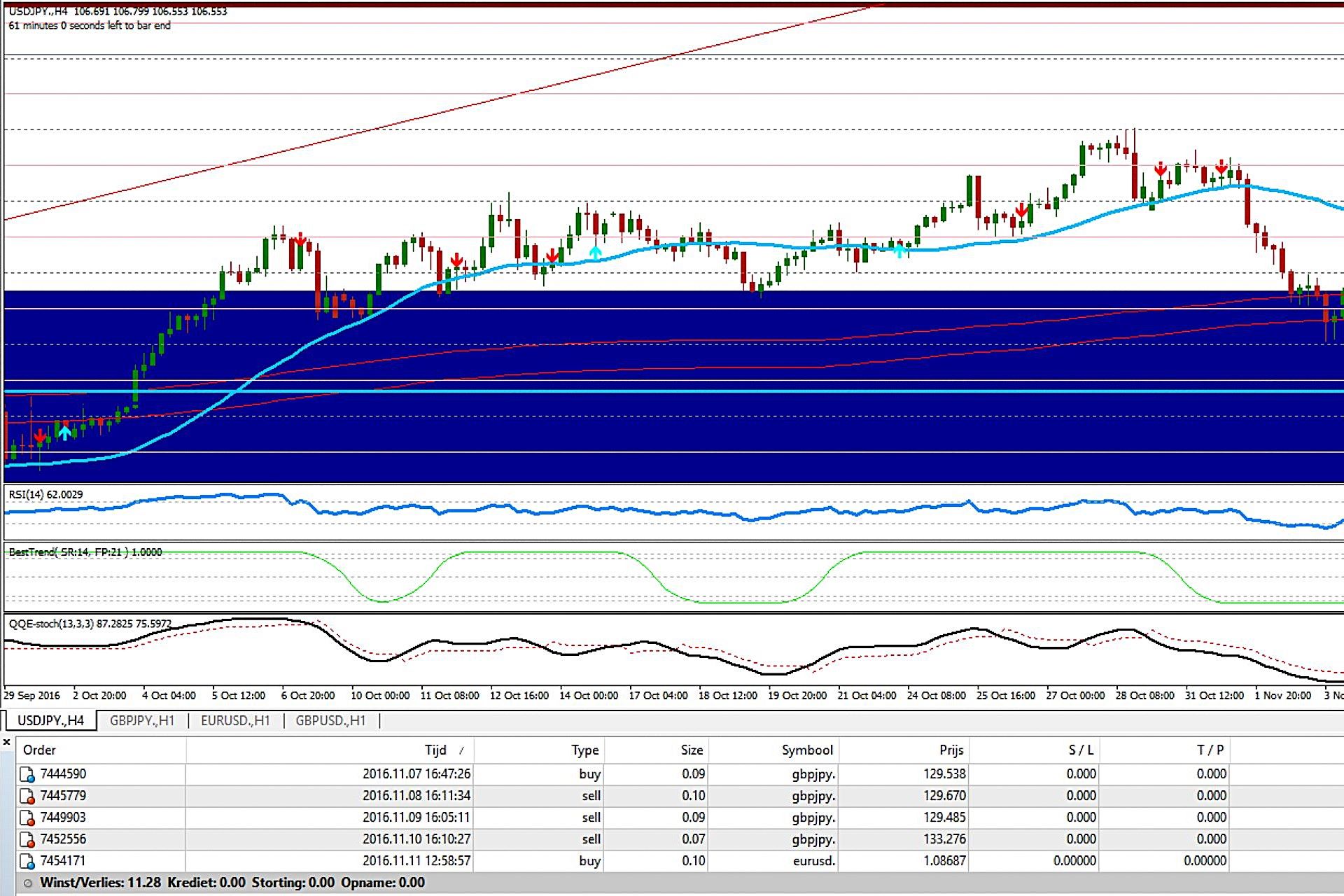 Forex Arbitrage Strategies Explained